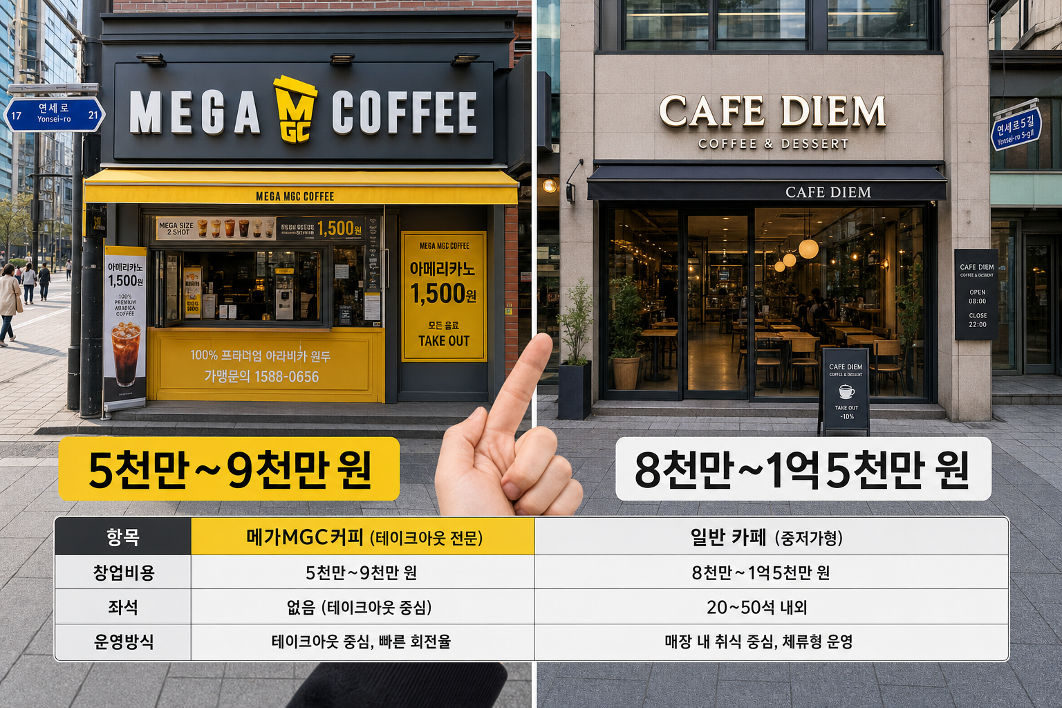 커피숍 프랜차이즈 비용 비교와 현실적인 투자 금액